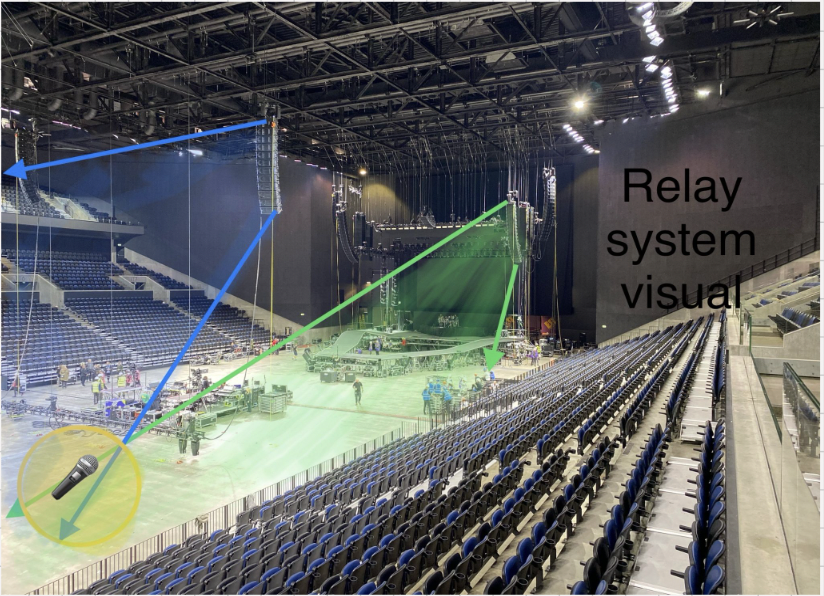 image of SPL being measured at FOH in a concert