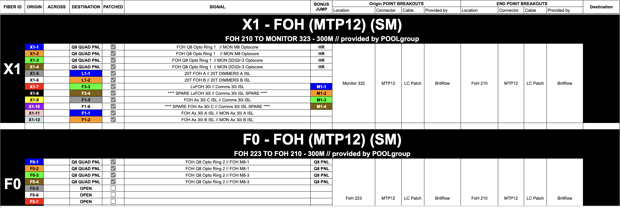 image of SPL being measured at FOH in a concert